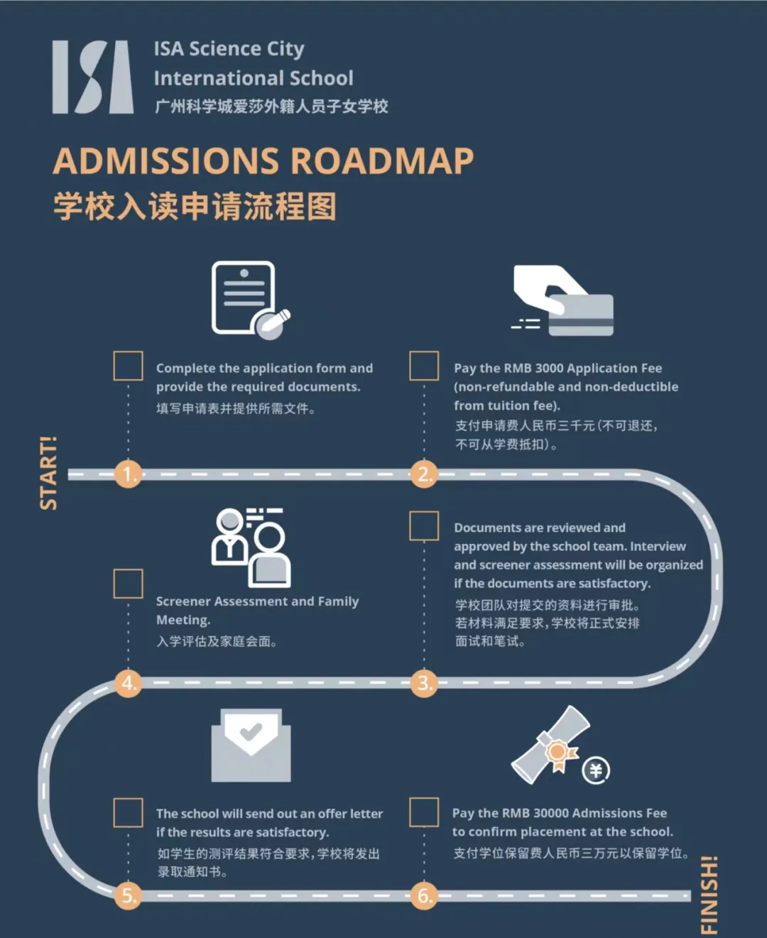 Admissions Roadmap入读流程