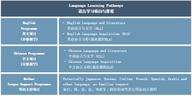 多语言学习项目