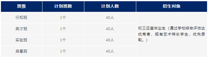 园外高中部招生计划