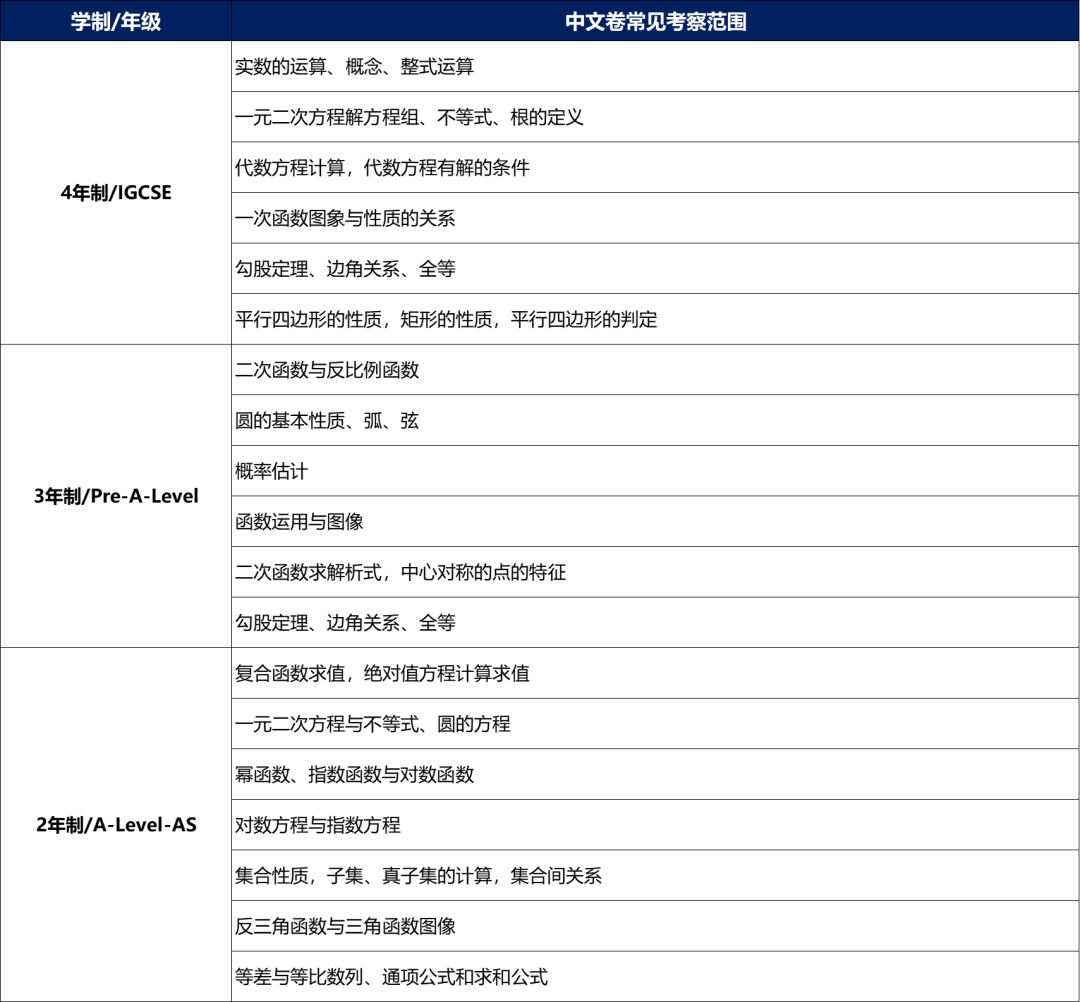 数学笔试常见考查内容