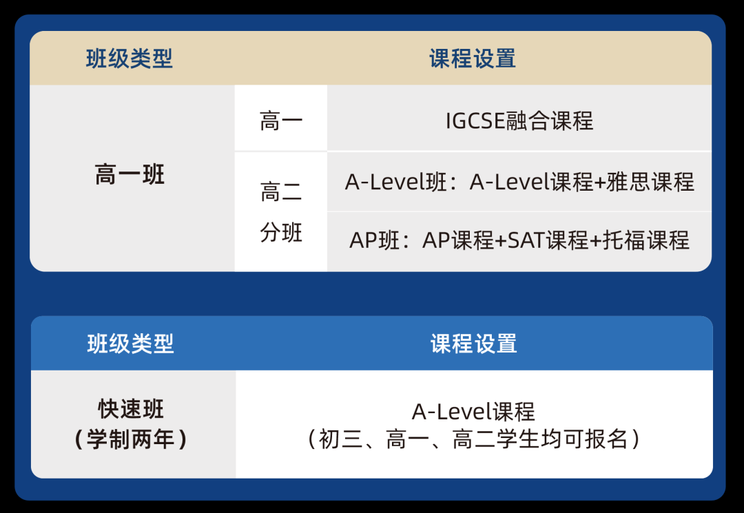 班级课程介绍