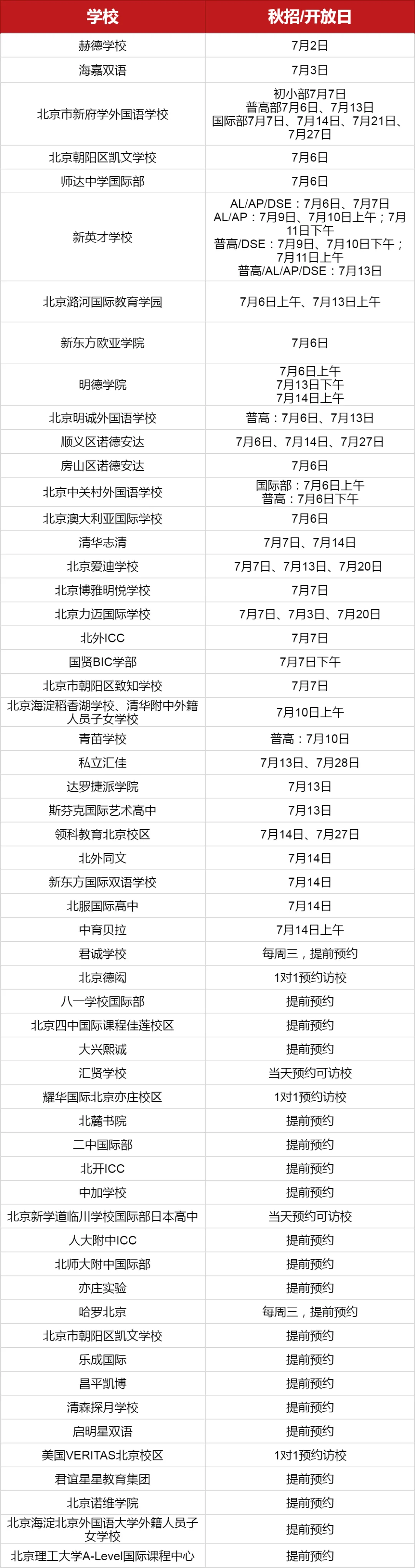 北京国际学校7月开放日活动