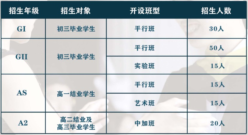 大连新机场校区全日制高中部2024学年招生信息