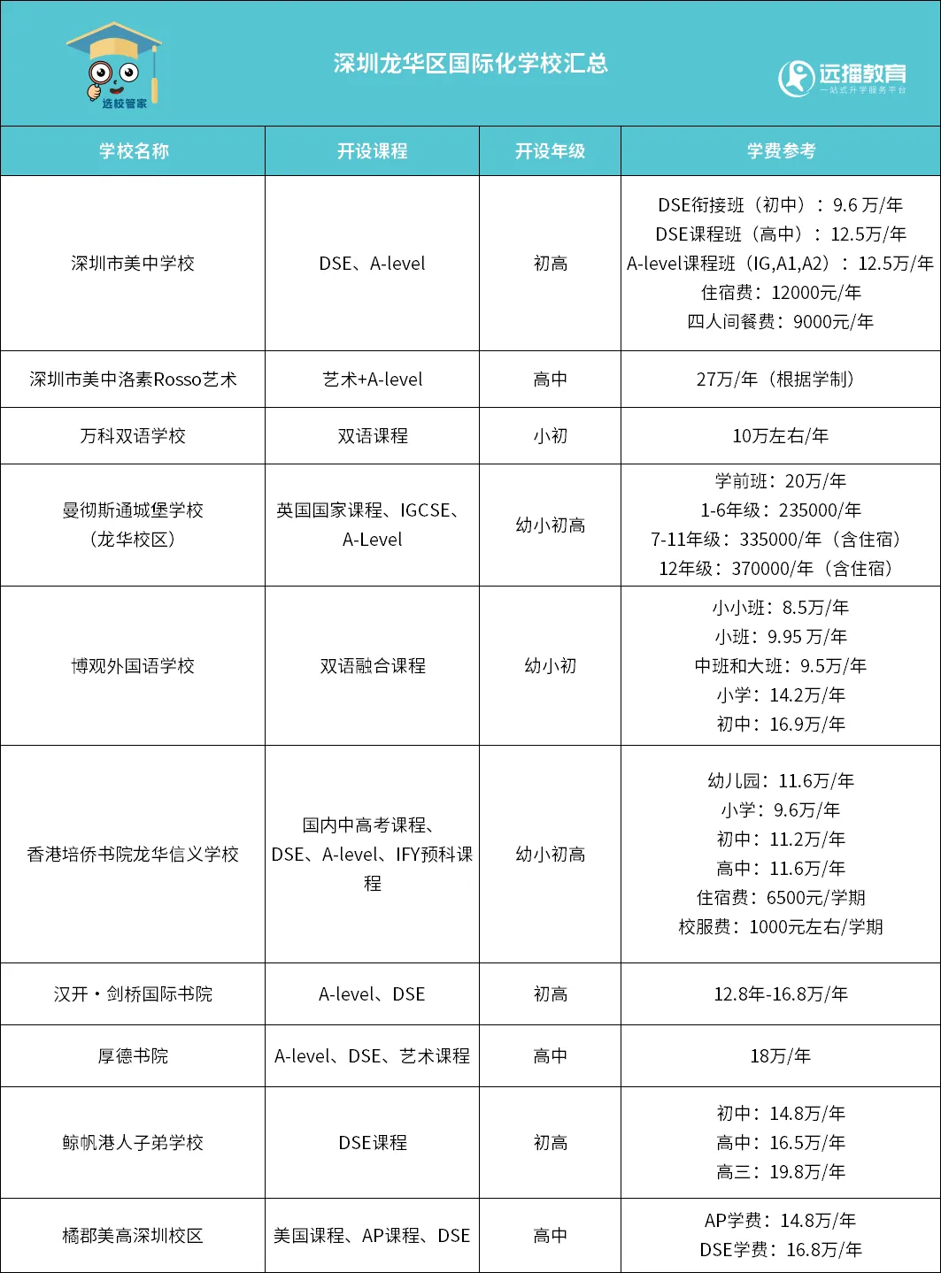 10所深圳市龙华区国际化学校汇总一览