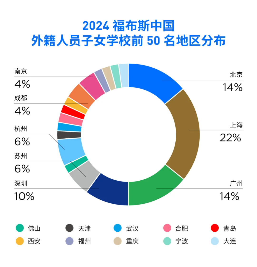 外籍人员子女学校年度评选前50名地区分布