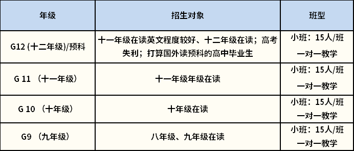 沃顿国际学校2024-2025学年招生一览