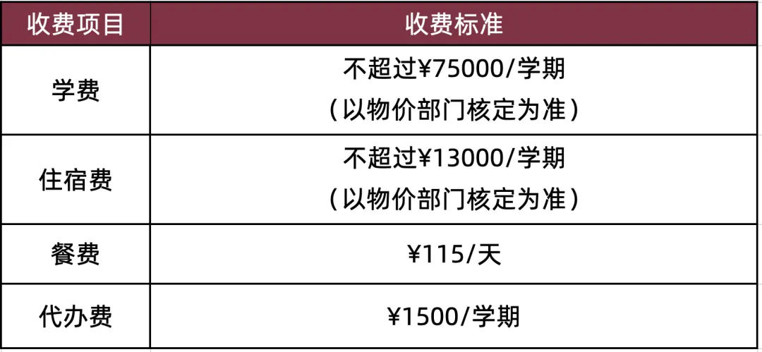 上海金瑞学校2024学费参考