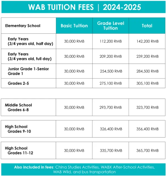 北京京西学校2024费用参考