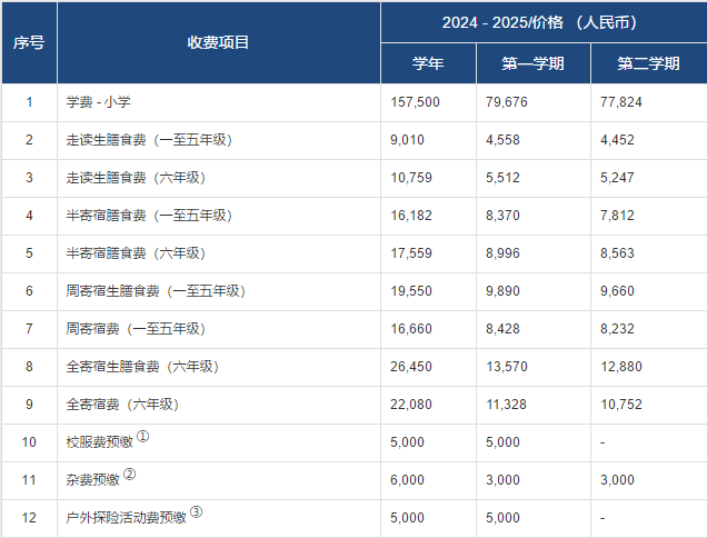 小学部 一-六年级费用