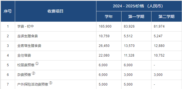 初中部 七-九年级费用