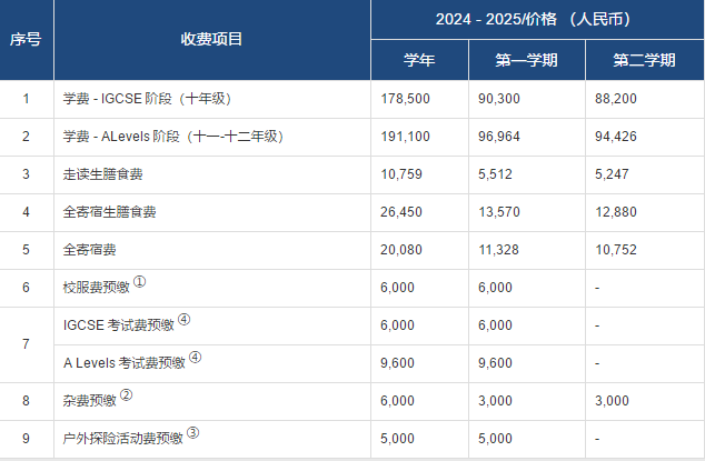 高中部 十至十二年级费用