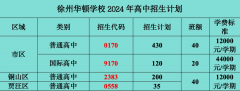 徐州华顿学校高中2024-2025学年招生简章