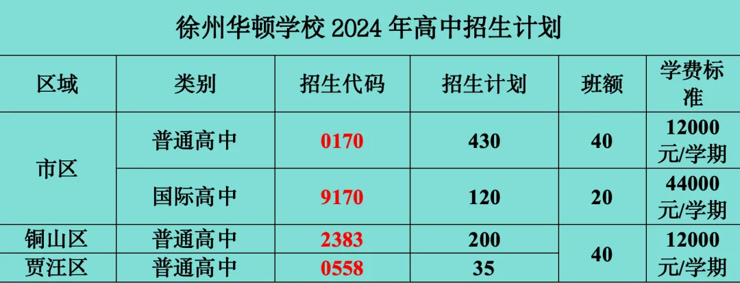 徐州华顿学校高中2024-2025学年招生简章