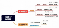 南师大苏州实验学校高中国际部新设“香港DSE课程班”，2024-2025学年招生信息!