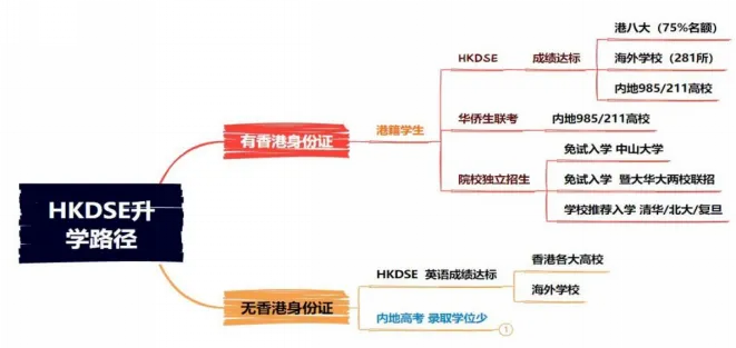 南师大苏州实验学校高中国际部新设“香港DSE课程班”升学方向