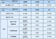 广州祈福英语实验学校双语部2024-2025学年招生简章及费用