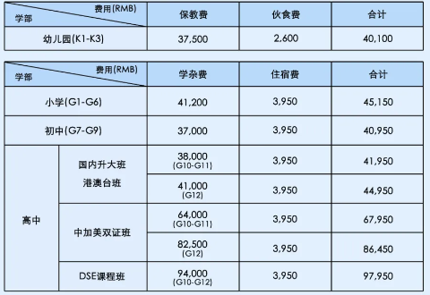 广州祈福英语实验学校双语部2024费用