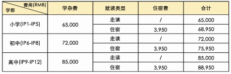 广州祈福英语实验学校国际部2024费用