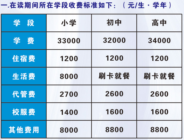 成都美视学校2024-2025学年各学段收费标准