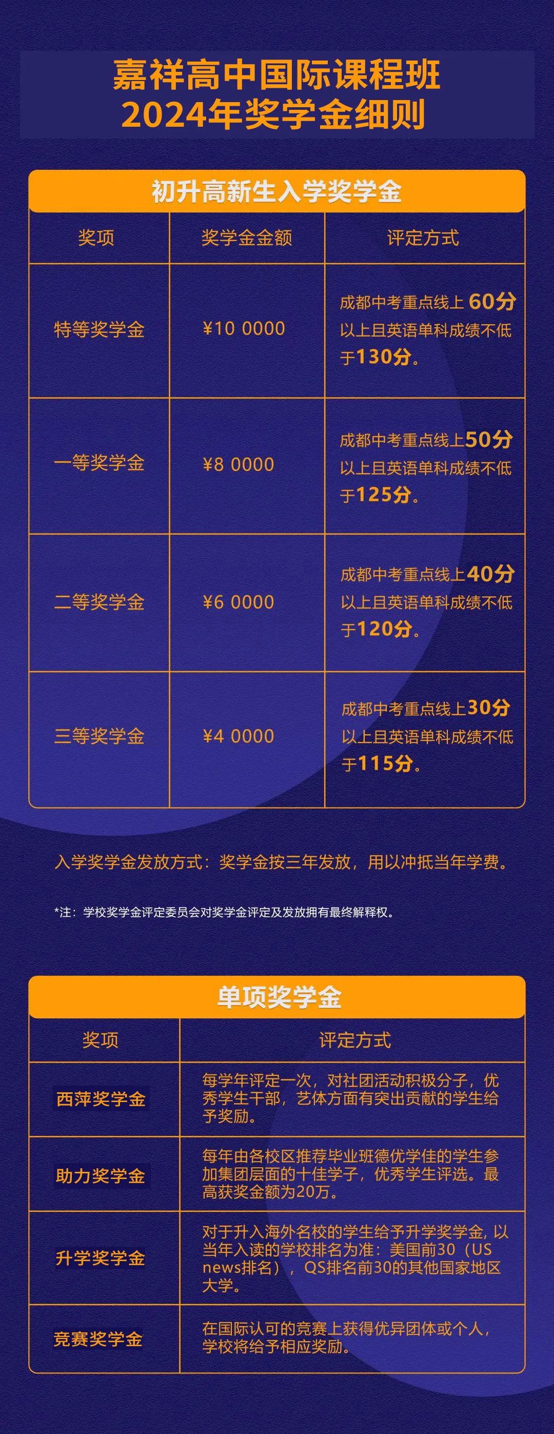 嘉祥高中国际课程班奖学金政策