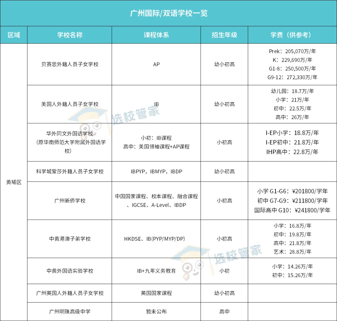 广州黄埔区国际/双语学校一览表