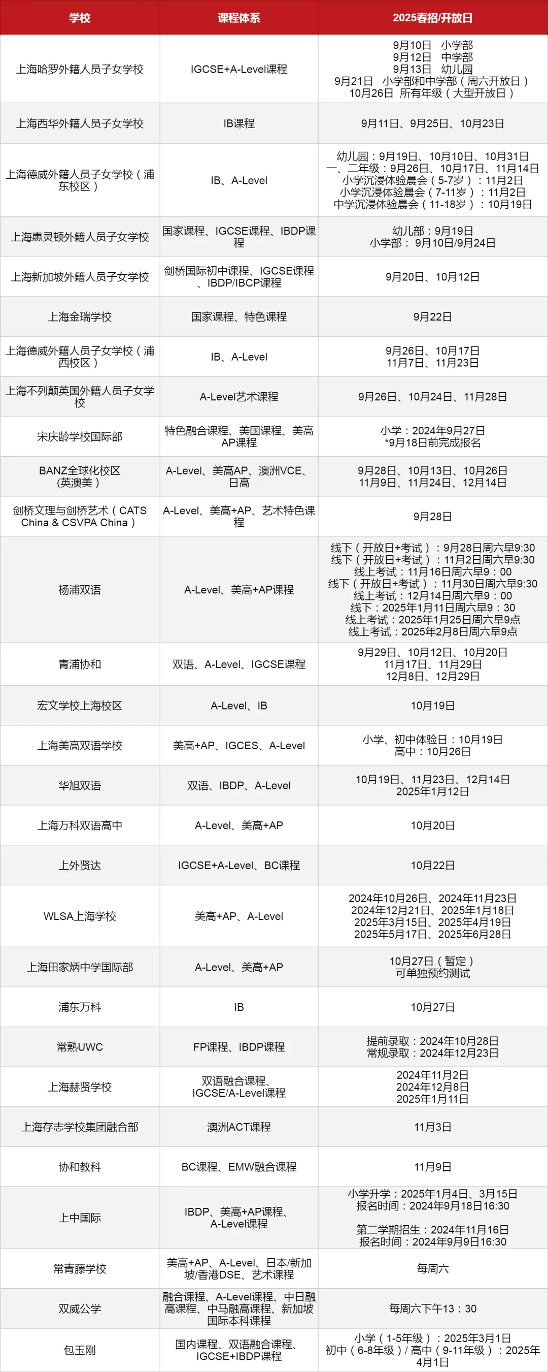 2025年国际学校春招开放日一览表