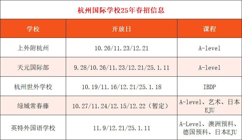 杭州国际学校2025春招开放日一览表