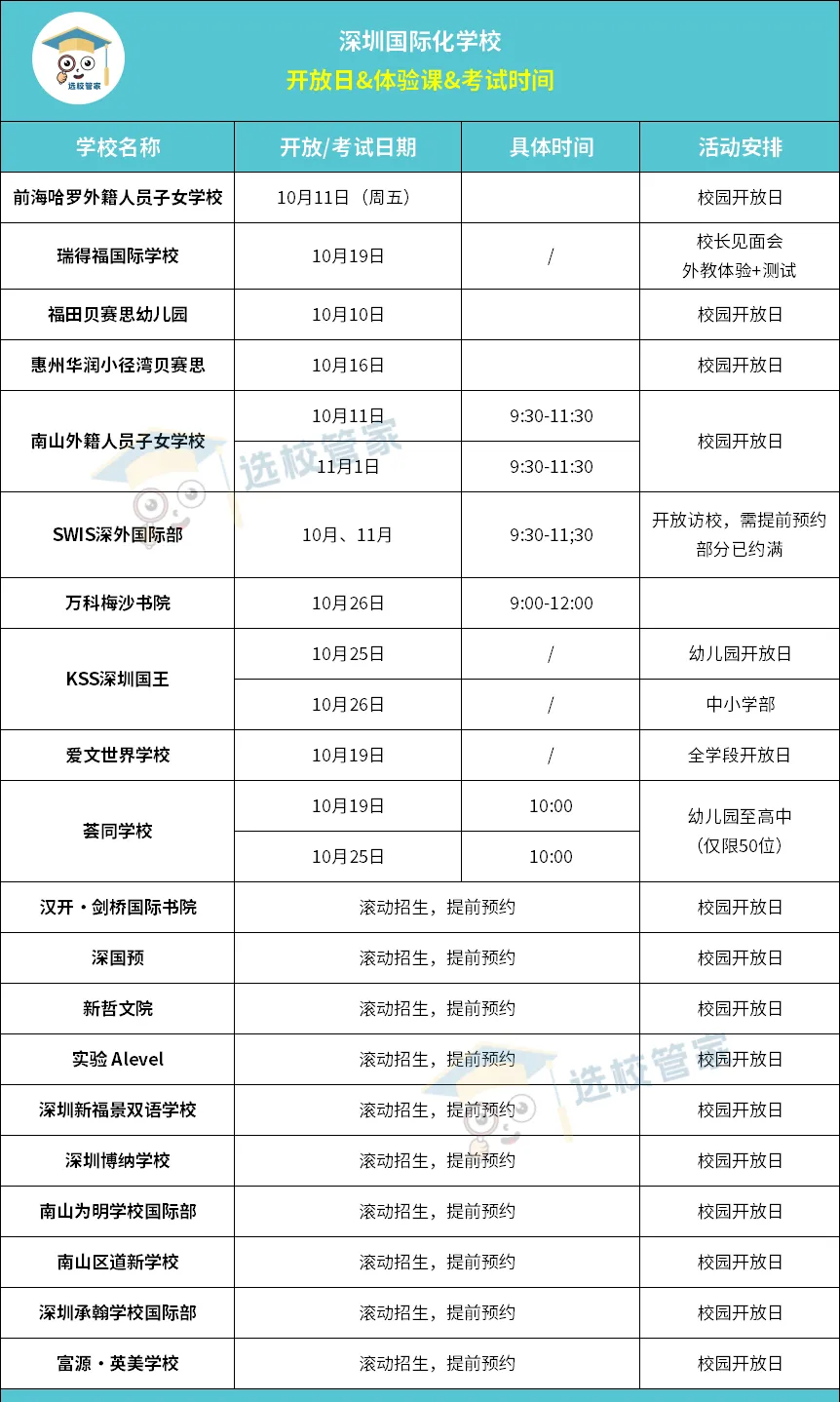 深圳国际化学校2025春招开启，贝赛思/深外国际部/国王/万科梅沙/爱文等20学校开放日一览!