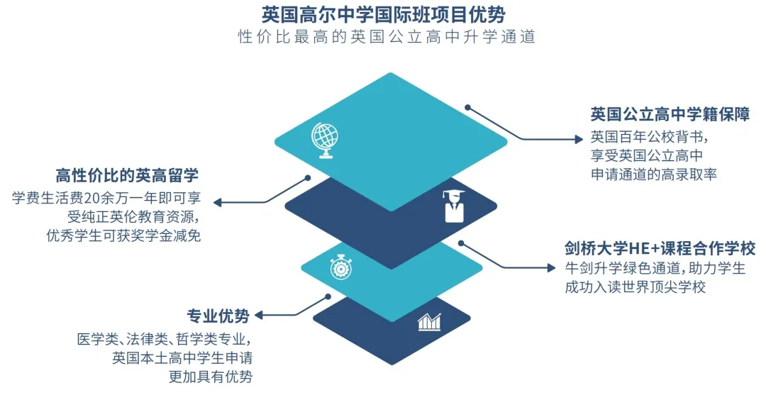 英国高尔中学办学优势