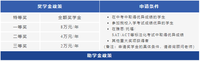 奖学金、助学金政策