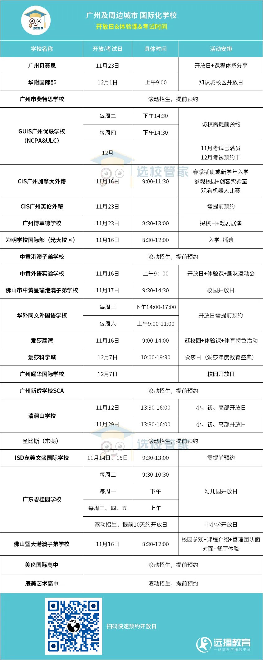 广州、佛山、东莞国际化学校 开放日信息