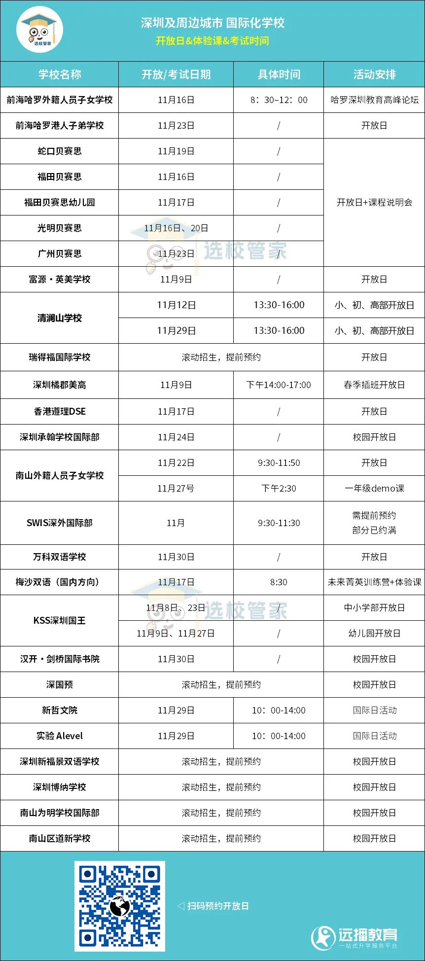 深圳国际化学校 开放日信息