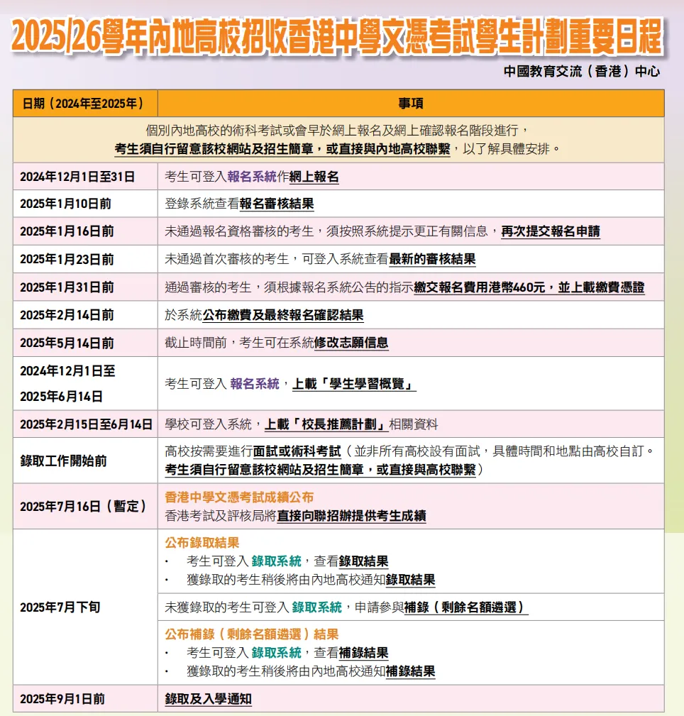 2025/26内地高校招收DSE考生重要日程