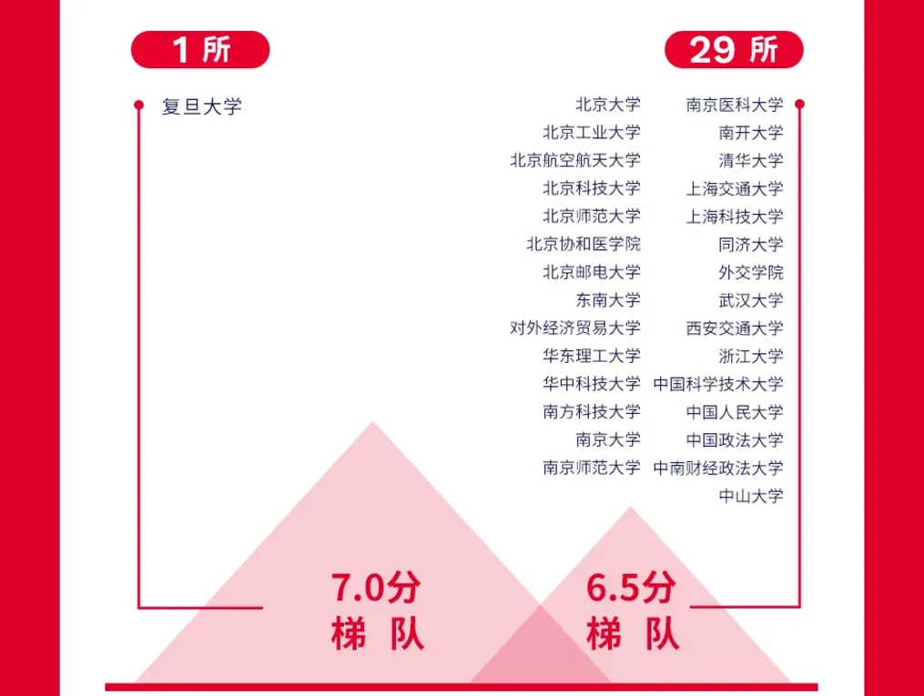 图 | 雅思官微