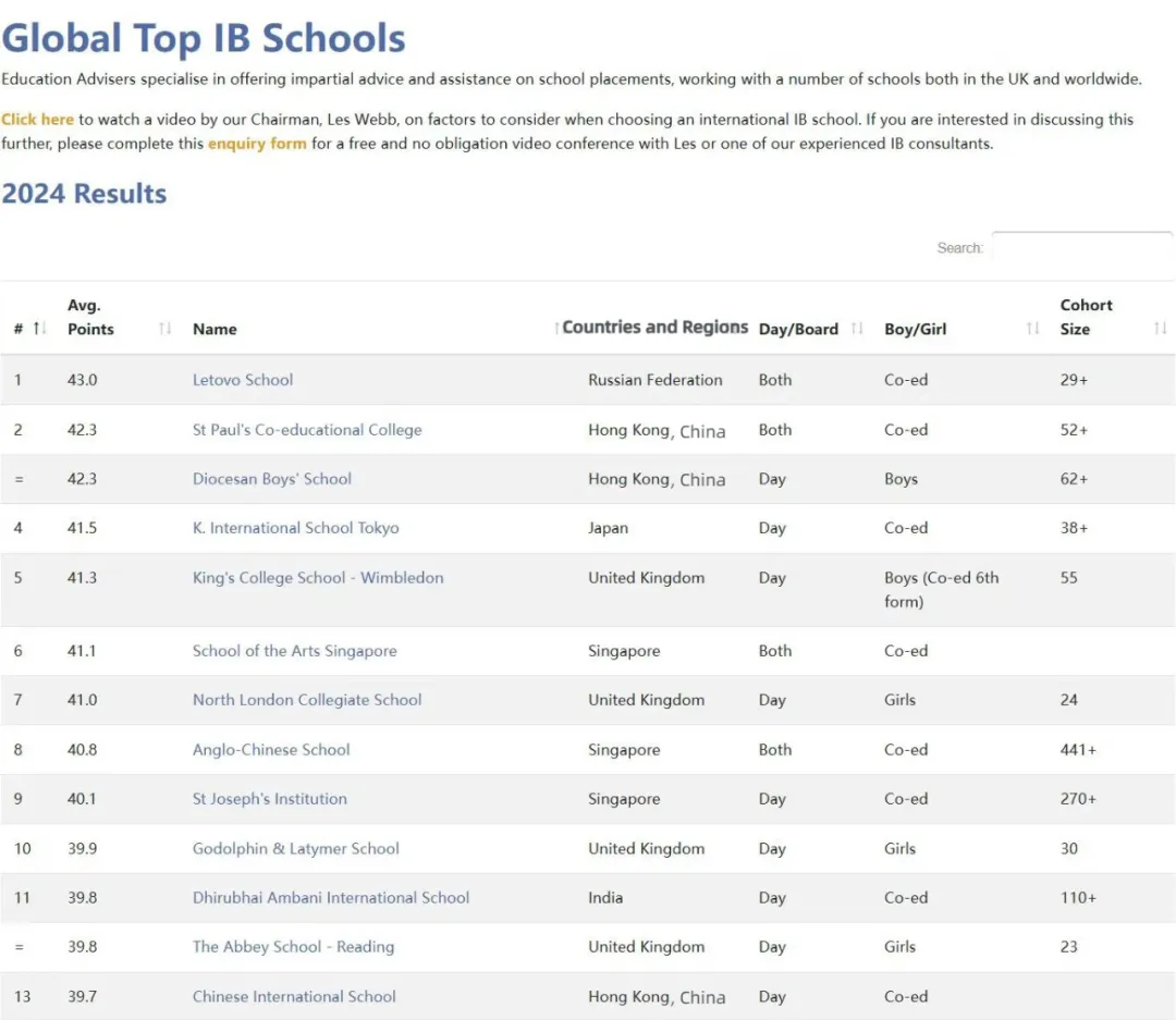 2024年全球IB百强学校排名