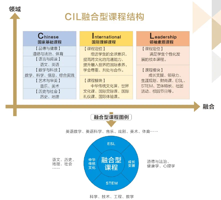 课程介绍