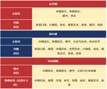 2025年深圳市华美外国语学校香港部招生简章