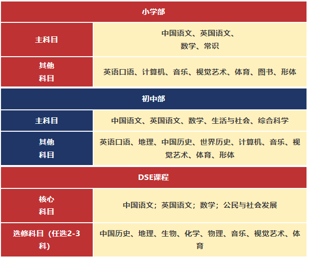 香港课程设置