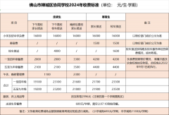 佛山市协同学校2025学年春季插班生开始登记报名