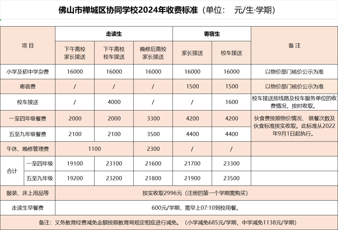 收费标准