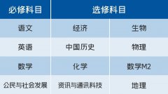 广州祈福英语实验学校DSE课程2024年招生简章