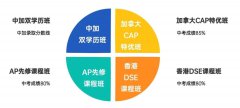 2025年深圳南山中加学校入学招生信息