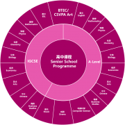 广州市斐特思学校高中部简章