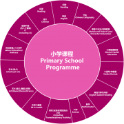 广州市斐特思学校小学部简章