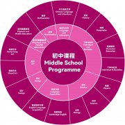 广州市斐特思学校初中部简章 | Middle School Introduction