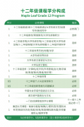 大连枫叶国际学校2025年招生简章！