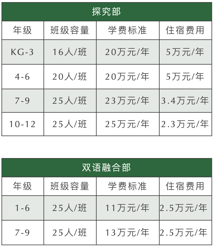 汇佳的学费和班级容量是多少?