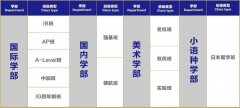 武汉康礼高级中学2025届招生政策揭晓！