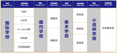 2025年武汉康礼中学招生计划