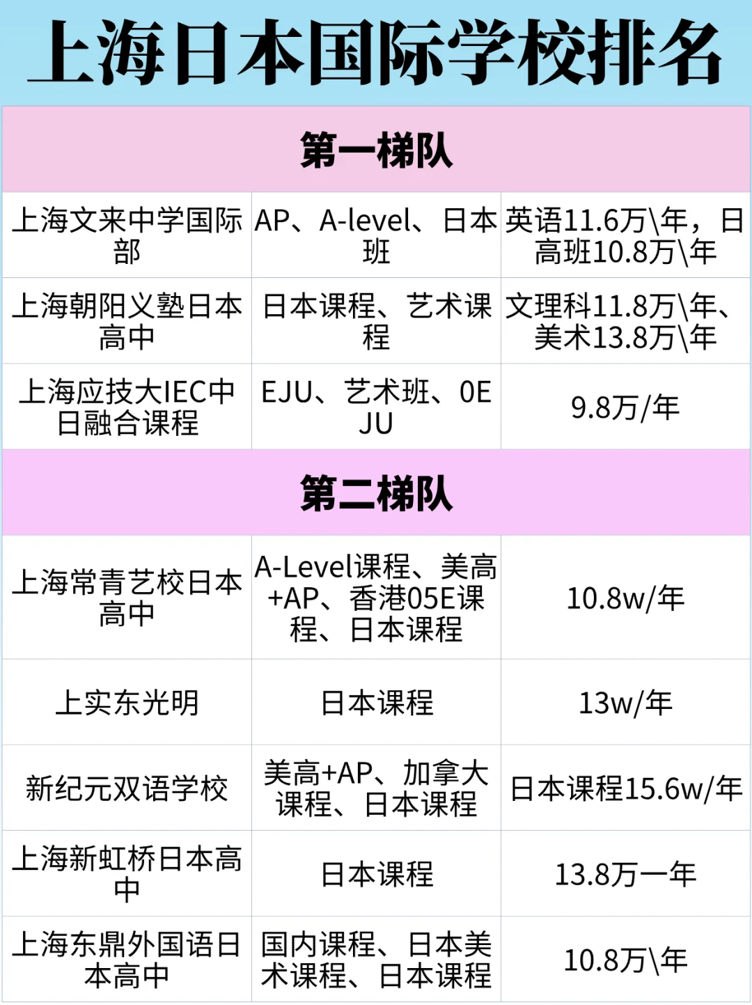 上海日本方向国际学校